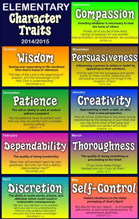 Godly Character Traits Printables